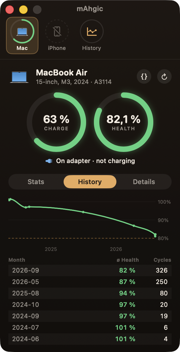 History view with a health chart falling from 101 % to 82 % and monthly averages.